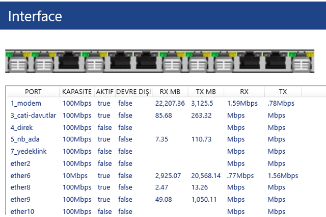 Portrace Firewall